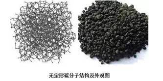 炭素材料与石墨材料的区别,你能说明白吗!?_搜狐科技_搜狐网